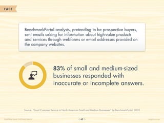 FACT




                        BenchmarkPortal analysts, pretending to be prospective buyers,
                        sent emails asking for information about high-value products
                        and services through webforms or email addresses provided on
                        the company websites.




                                                83% of small and medium-sized
                                                businesses responded with
                                                inaccurate or incomplete answers.



                       Source: “Email Customer Service in North American Small and Medium Businesses” by BenchmarkPortal, 2005


CHAPTER 6: EMAIL CUSTOMER SERVICE                                        63                                                      HelpScout.net
 