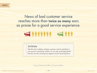 FACT




                                 News of bad customer service
                             reaches more than twice as many ears
                            as praise for a good service experience.




                                              The Takeaway

                                              Take the time to address unhappy customers and do everything in
                                              your power to remedy the situation. It’s not only worth keeping their
                                              business, but also avoiding any negative word of mouth exposure.




                                                       Source: White House Office of Consumer Affairs


CHAPTER 1: THE COST OF BAD CUSTOMER SERVICE                                   9                                       HelpScout.net
 