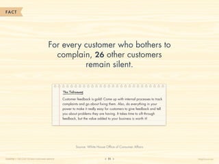 FACT




                                     For every customer who bothers to
                                       com...