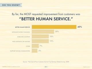 75 Customer Service Facts, Quotes & Statistics Slide 31