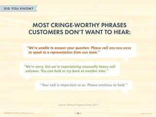 DID YOU KN OW?




                              Most cringe-worthy phrases
                             customers don’t want to hear:

                           “ e’re unable to answer your question. Please call xxx-xxx-xxxx
                            W
                            to speak to a representative from xxx team.”


                       “ e’re sorry, but we’re experiencing unusually heavy call
                        W
                        volumes. You can hold or try back at another time.”


                                       “Your call is important to us. Please continue to hold.”




                                                  Source: American Express Survey, 2011


CHAPTER 3: POWER IN A PERSONAL TOUCH                              34                              HelpScout.net
 