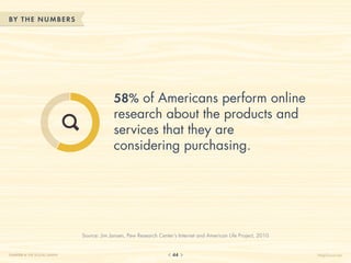 BY THE NUM BERS




                                           58% of Americans perform online
                                           research about the products and
                                           services that they are
                                           considering purchasing.




                              Source: Jim Jansen, Pew Research Center’s Internet and American Life Project, 2010


CHAPTER 4: THE SOCIAL GRAPH                                          44                                            HelpScout.net
 