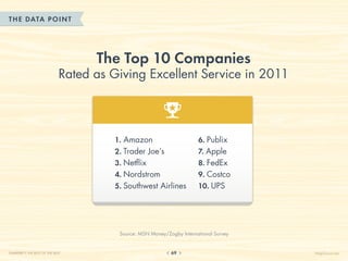 THE DATA POINT




                                    The Top 10 Companies
                              Rated as Giving ...
