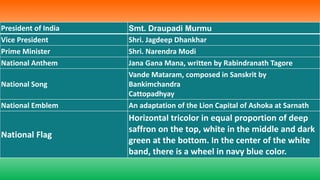 President of India Smt. Draupadi Murmu
Vice President Shri. Jagdeep Dhankhar
Prime Minister Shri. Narendra Modi
National Anthem Jana Gana Mana, written by Rabindranath Tagore
National Song
Vande Mataram, composed in Sanskrit by
Bankimchandra
Cattopadhyay
National Emblem An adaptation of the Lion Capital of Ashoka at Sarnath
National Flag
Horizontal tricolor in equal proportion of deep
saffron on the top, white in the middle and dark
green at the bottom. In the center of the white
band, there is a wheel in navy blue color.
 