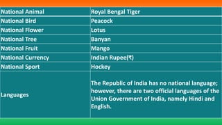 National Animal Royal Bengal Tiger
National Bird Peacock
National Flower Lotus
National Tree Banyan
National Fruit Mango
National Currency Indian Rupee(₹)
National Sport Hockey
Languages
The Republic of India has no national language;
however, there are two official languages of the
Union Government of India, namely Hindi and
English.
 