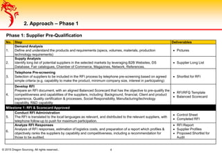 © 2015 Dragon Sourcing. All rights reserved.. 4
2. Approach – Phase 1
No. Step Deliverables
1.
Demand Analysis
Define and understand the products and requirements (specs, volumes, materials, production
technology requirements)
 Pictures
2.
Supply Analysis
Identify long list of potential suppliers in the selected markets by leveraging B2B Websites, DS
Database, Fair catalogues, Chamber of Commerce, Magazines, Network, References.
 Supplier Long List
3.
Telephone Pre-screening
Selection of suppliers to be included in the RFI process by telephone pre-screening based on agreed
simple criteria (e.g. capability to make the product, minimum company size, interest in participating)
 Shortlist for RFI
4.
Develop RFI
Prepare an RFI document, with an aligned Balanced Scorecard that has the objective to pre-qualify the
competitiveness and capabilities of the suppliers, including: Background, financial, Client and product
experience, Quality certification & processes, Social Responsibility, Manufacturing/technology
capability, R&D capability
 RFI/RFQ Template
 Balanced Scorecard
Milestone 1: RFI & Scorecard Approved
5.
Conduct RFI Administration
The RFI is translated to the local languages as relevant, and distributed to the relevant suppliers, with
telephone follow-up to push for maximum participation.
 Control Sheet
 Completed RFI
6.
Analyze RFI Responses
Analysis of RFI responses, estimation of logistics costs, and preparation of a report which profiles &
objectively ranks the suppliers by capability and competitiveness, including a recommendation for
those to be audited.
 RFI Report
 Supplier Profiles
 Proposed Shortlist for
Audit
Phase 1: Supplier Pre-Qualification
 