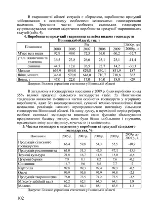 В тваринництві області ситуація є оберненою, виробництво продукції
здійснювалося в основному особистими селянськими господарствами
населення.     Зростання    частки    особистих     селянських    господарств
супроводжувалося значним скорочення виробництва продукції тваринницьких
галузей (табл. 4).
     4. Виробництво продукції тваринництва всіма видами господарств
                          Вінницької області, тис. т
                                          Рік                       2009р. до
      Показники
                       2000     2005     2007      2008     2009 2000р., ±
М‘ясо всіх видів       92,9      49,0     72,5     67,0      60,2     -32,7
у т.ч.: яловичина та
                       36,5      23,8     26,6     25,1      25,1     -11,4
        телятина
        свинина        44,5      12,6     26,5     22,7      14,2     -30,3
Молоко                 654,9    849,0    829,8     840,1    841,9      187
Яйця, млншт.           348,8    570,0    648,0     710,7    710,8      362
Вовна, т               47,0      22,0     17,0     16,0      18,0      -29
      Джерело: Головне управління статистики у Вінницькій області

       В загальному в господарствах населення у 2009 р. було вироблено понад
55% валової продукції сільського господарства (табл. 5). Позитивною
тенденцією вважаємо зменшення частки особистих господарств у аграрному
виробництві, адже без високорозвиненої, сучасної техніко-технологічної бази
неможлива реалізація наявного агропродовольчого потенціалу сільського
господарства Вінницької області. На нашу думку, в перехідний період реформ,
особисті селянські господарства виконали свою функцію збалансування
продовольчого балансу регіону, вони були більш мобільними і гнучкими,
враховували зміну запитів ринку, хоча часто і з запізненням.
   5. Частка господарств населення у виробництві продукції сільського
                              господарства, %
                                                                       2009р. до
        Показники            2005 р.    2007 р.   2008 р.    2009 р.
                                                                       2005 р., ±
Продукція сільського          66,4       59,8       54,3       55,5      -10,9
господарства
Продукція рослинництва        61,0       51,3       45,5      47,1       -13,9
Зернові культури              21,8       16,7       14,5       15,0       -6,8
Цукрові буряки                 7,8        9,1       8,2         7,6       -0,2
Соняшник                      14,7        9,6       6,5         7,7        -7
Картопля                      99,8       99,3       99,4       99,3       -0,5
Овочі                         96,9       95,8       95,9       94,8       -2,1
Продукція тваринництва        76,0       73,5       74,2       73,5       -2,5
М‘ясо (у забійній вазі)       62,2       62,1       64,3       64,1       1,9
Молоко                        82,2       84,3       85,1       83,5       1,3
      Джерело: Головне управління статистики у Вінницькій області

102
 