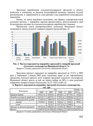 Зростання виробництва сільськогосподарської продукції в області
відбулося в основному за рахунок інтенсифікації розвитку окремих галузей
рослинництва, в тваринництві ж спостерігався спад виробничо-господарських
показників.
      Іншою, не менш важливою складовою, яка формує агропродовольчий
потенціал регіону, є переробна харчова промисловість, результативність якої
безпосередньо впливає на сільськогосподарське виробництво і навпаки.
      Промислові галузі агропромислового комплексу Вінницької області
споживають значну кількість товарної аграрної продукції (рис. 2).




   Рис. 2. Частка переданої на переробку продукції в товарній продукції
              сільського господарства Вінницької області, %
      Джерело: Головне управління статистики у Вінницькій області

       Зростання вартості переданої на переробку продукції на 37,3% в 2009
році у порівнянні з рівнем 2005 року зумовлено перш за все інфляційними
процесами, оскільки вартість всієї товарної продукції сільського господарства
Вінницької області зросла за цей же період майже на 80%, а ціни реалізації
аграрними підприємствами збільшились на 32–143% (табл. 6).
   6. Вартість переданої на переробку продукції сільського господарства,
                                   тис. грн
                                                     Рік                    2009р. до
         Показники
                                   2005       2007        2008       2009   2005 р., ±
Цукрові буряки                   395221,5 365426,1 443280,1 387795,5         -7426,0
Худоба та птиця (у живій вазі) 262193,7 440379,1 573922,8 420968,8          158775,1
в т.ч.: великої рогатої худоби   213493,6 340014,9 412335,0 283036,7         69543,1
        свиней                    21420,4    26360,7     24264,5  14364,3    -7056,1
        птиці                        –       73122,7 135771,9 123441,2          –
Молоко та молочні продукти       587563,6 1009244,2 1163459,4 900207,7      312644,1
Всього                          1244978,9 1815049,4 2180662,3 1708972,0     463993,2
         Джерело: Головне управління статистики у Вінницькій області

                                                                                 103
 