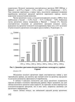 скоротилися. Незначні зменшення спостерігаються протягом 2005–2008 рр. у
Франції — на 0,7%, у Греції — 3,5%, у Данії — 1,3%, у Нідерландах — 4,1%.
Таке зниження спричинено, в першу чергу, відсутністю державної підтримки
виробництва органічної продукції протягом перехідного періоду, досить
жорсткими технологічними вимогами.
       Частка органічних площ у сільськогосподарських угіддях у 2008 р. була
найбільшою в Австрії — 13,4%, Італії — 9,1% та Швеції — 8,0%. Найменша
частка органічних земель зосереджена у Франції — близько 2%. Загалом
спостерігається тенденція до динамічного зростання кількості земель,
відведених під органічні технології господарювання. Крім того, в ЄС за останні
23 роки кількість органічних господарств зросла майже у 36 разів (рис. 1).


   Га 250000
                                                                     213197 215758
                                                            203814
      200000                                       187768
                                          166179
                                 142348
      150000


      100000
                         64015

       50000
                 16800

             0
                 1991 p. 1996 p. 2001 p. 2003 p. 2005 p. 2006 p. 2007 p. 2008 p.
  Рис. 1. Динаміка зростання кількості органічних господарств у країнах
                                 Європи
      Джерело: [9].

       Збільшення кількості органічних ферм спостерігається майже у всіх
європейських країнах, що свідчить про значний попит на органічну продукцію
та достатню економічну ефективність її виробництва.
       У таблиці 4 наведено статистичні дані щодо органічних підприємств
середніх розмірів в основних європейських країнах. Варто зауважити, що дані
таблиці включають органічні земелі країн ЄС як території, на яких вирощується
сільськогосподарська продукція, так й інші землі, наприклад пасовища для
органічного тваринництва.
       Аналіз таблиці показує, що найменший середній розмір органічних

192
 