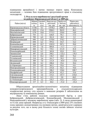 Збірник наукових праць №76 (частина 2 - Економіка)