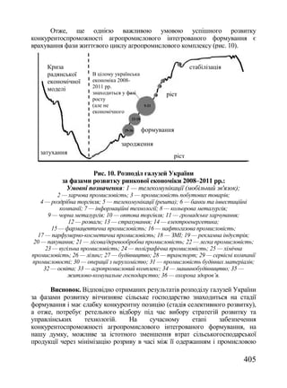 Збірник наукових праць №76 (частина 2 - Економіка)