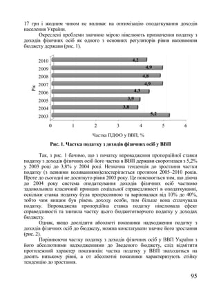 17 грн і жодним чином не впливає на оптимізацію оподаткування доходів
населення України.
      Окреслені проблеми значною мірою нівелюють призначення податку з
доходів фізичних осіб як одного з основних регуляторів рівня наповнення
бюджету держави (рис. 1).

        2010                                         4,2
        2009                                                    4,9
        2008                                                   4,8
        2007                                                   4,9
  Рік




        2006                                           4,3

        2005                                     3,9

        2004                                   3,8
                                                                     5,2
        2003
               0        1         2        3               4               5   6

                                 Частка ПДФО у ВВП, %
               Рис. 1. Частка податку з доходів фізичних осіб у ВВП

        Так, з рис. 1 бачимо, що з початку впровадження пропорційної ставки
податку з доходів фізичних осіб його частка в ВВП держави скоротилася з 5,2%
у 2003 році до 3,8% у 2004 році. Незначна тенденція до зростання частки
податку (з певними коливаннями)спостерігається протягом 2005–2010 років.
Проте до сьогодні не досягнуто рівня 2003 року. Це пояснюється тим, що діюча
до 2004 року система оподаткування доходів фізичних осіб частково
задовольняла класичний принцип соціальної справедливості в оподаткуванні,
оскільки ставка податку була прогресивною та варіювалася від 10% до 40%,
тобто чим вищим був рівень доходу особи, тим більше вона сплачувала
податку. Впроваджена пропорційна ставка податку нівелювала ефект
справедливості та знизила частку цього бюджетотворчого податку у доходах
бюджету.
        Однак, якщо дослідити абсолюті показники надходження податку з
доходів фізичних осіб до бюджету, можна констатувати значне його зростання
(рис. 2).
        Порівнюючи частку податку з доходів фізичних осіб у ВВП України з
його абсолютними надходженнями до Зведеного бюджету, слід відмітити
протилежний характер показників: частка податку у ВВП знаходиться на
досить низькому рівні, а от абсолютні показники характеризують стійку
тенденцію до зростання.

                                                                                   95
 
