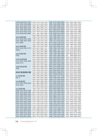 님	 인경님	 재경님	이재관님	이정미님	
 이    이                  김규정님	 김기권님	김기태님	김기환님	   박지영님	 박지이님	박철인님	박충현님	    이영득님	 이영라님	이영미님	이영미님	
이정심님	 이정현님	이혜담님	임병철님	    김나경님	 김남기님	김남희님	김동석님	   박현정님	 박현호님	박혜련님	박혜령님	    이영숙님	 이영주님	이용옥님	이우형님	
장준기님	 정미라님	정성미님	정수미님	    김동연님	 김동우님	김동현님	김두희님	   박혜상님	박혜연님	박효명님	방수정님	     이윤예님	 이윤환님	이은경님	이은경님	
정영이님	 정영혜님	정용준님	정지영님	    김래영님	 김명환님	김명훈님	김문식님	   방연숙님	 배병규님	배선경님	배은혜님	    이은정님	 이은주님	이은진님	이은호님	
조부연님	 조형근님	천광희님	최진경님	    김미경님	 김미성님	김미숙님	김미영님	   배한기님	 백남욱님	백민지님	백생학님	    이은화님	 이은희님	이재권님	이재연님	
최진무님	 최진석님	한정숙님	허수경님	    김민선님	 김민영님	김민우님	김민정님	   백순애님	 백승안님	백은주님	백종현님	    이재원님	 이정붕님	이정선님	이정열님	
현근택님	 황금혜님	황선용님	황재형님	    김바다님	 김별님	 김별아님	김병섭님	   변가영님	 변경원님	변숙조님	변준혁님	    이정이님	 이정행님	이정희님	이주언님	
                         김병세님	 김복동님	김복자님	김상민님	   서강신님	 서동영님	서동완님	서미숙님	    이주영님	 이주희님	이준석님	이진숙님	
★20,000원 후원              김상열님	 김상인님	김상호님	김상희님	   서상진님	 서상철님	서양순님	서여주님	    이진우님	 이진행님	이철희님	이춘우님	
김은주님	 김응호님	문종모님	서정문님	    김서영님	 김선경님	김선녀님	김선아님	   서열종님	 서영란님	서영선님	서정미님	    이치우님	 이태근님	이태열님	이태현님	
이성학님	 이홍범님	임혜자님	차명제님	    김선영님	 김선정님	김선하님	김선현님	   서주연님	 석은수님	성낙진님	성윤신님	    이택준님	 이하윤님	이혁찬님	이현숙님	
추광식님	 탁동률님	              김선호님	 김선홍님	김선화님	김선희님	   성주인님	 성태경님	손기원님	손승우님	    이현숙님	 이현숙님	이현아님	이현열님	
                         김성균님	 김성민님	김성진님	김성환님	   송보가님	 송성호님	송영례님	송정복님	    이혜성님	 이호중님	이홍순님	이홍옥님	
★30,000원 후원              김성훈님	 김수희님	김순오님	김순환님	   신강균님	 신동인님	신명숙님	신미숙님	    이후락님	 이훈님	 이흥신님	이희승님	
곽선진님	 김상호님	박영숙님	이모니카     김순희님	 김슬기님	김승현님	 김신님	   신미향님	 신미혜님	신순옥님	신승욱님	    인영아님	 인혜경님	임경래님	임광호님	
님	 민호님	
 황                       김양구님	 김연순님	김연정님	김영미님	   신승윤님	신용원님	 신원님	 신인숙님	    임미라님	 임민경님	임민재님	임병삼님	
                         김영선님	 김영옥님	김영주님	김예량님	   신재원님	 신재환님	신재훈님	신정민님	    임선화님	 임승인님	임양순님	임영서님	
★50,000원 후원              김예진님	 김오중님	김옥화님	김용찬님	   신주희님	 신지영님	신청자님	신태중님	    임재철님	 임종길님	임종숙님	임지숙님	
박신명님	                    김용희님	 김운옥님	김원학님	김유리님	   신현락님	 신현옥님	신현정님	신혜정님	    임청님	 임혜원님	임홍철님	임후남님	
                         김유식님	 김유희님	김윤정님	김융희님	   신홍길님	 신화옥님	심경택님	심상원님	    장내준님	 장두실님	장문형님	장상미님	
★100,000원 후원             김은경님	 김은영님	김은종님	김인남님	   심영보님	 심현찬님	안경순님	안경희님	    장영아님	장예순님	장용준님	장운석님	
권기덕 님	김미자님	김양열님	김유희님	    김인중님	 김인철님	김재식님	김재웅님	   안균섭님	 안명희님	안명희님	안상수님	    장은아님	 장은영님	장인정님	장진미님	
이상철님	 이은주님	              김재호님	 김정국님	김정동님	김정미님	   안성현님	 안영숙님	안영순님	안정열님	    장진환님	 장하경님	장혜민님	장호정님	
                         김정순님	 김정순님	김정식님	김정원님	   안종선님	 안현주님	안혜령님	양규실님	    장희정님	 전경수님	전금순님	전미영님	
★200,000원 후원             김정훈님	 김종기님	김종렬님	김종현님	   양명수님	 양미선님	양미영님	양소현님	    전보라님	 전선애님	전수진님	전영주님	
강경태님	                    김주영님	 김준우님	김지연님	김지현님	   양승일님	 양영수님	양은영님	양재봉님	    전은희님	 전인태님	전진오님	정경윤님	
                         김지현님	 김지혜님	김진경님	김진석님	   양진모님	 양한성님	양휘석님	엄다인님	    정경희님	 정금수님	정동숙님	정동연님	
2012년 11월 환경정의 후원        김진수님	 김진웅님	김진희님	김창옥님	   엄태봉님	 엄태호님	연정흠님	염현주님	    정미애님	 정민규님	정민화님	정병철님	
                         김춘명님	 김태선님	김태선님	김태연님	   엽우선님	 오경희님	 바오로님	 상석님	
                                                           오      오       정복순님	정상목님	정선옥님	정선호님	
★1,000원 후원               김태우님	 김태유님	김태현님	김태훈님	   오향란님	 오혜선님	 옥권님	 우돈희님	   정설매님	 정성운님	정성재님	정세화님	
김윤곤 님                    김태희님	 김하준님	김해계님	김현길님	   우태재님	 우현경님	우현숙님	원여정님	    정수희님	 정순점님	정승권님	정애경님	
                         김현미님	 김현숙님	김현자님	김현정님	   위정희님	 유도진님	유미영님	유봉승님	    정연진님	 정연희님	정영국님	정영숙님	
★3,000원 후원               김현주님	 김형남님	김혜림님	김홍상님	   유영준님	 유영진님	유재경님	유점덕님	    정온희님	 정원호님	정유미님	정유진님	
고유리님	 박태민님	송임해님	장진경님	    김홍순님	김홍중님	김홍철님	김화영님	    유지은님	 윤광용님	윤미령님	윤상규님	    정은미님	 정은혜님	정익현님	정재영님	
정규석님	정지윤님                김효분님	 김효상님	김효주님	김희선님	   윤상준님	윤석규님	윤선민님	윤영희님	     정재용님	 정재필님	정재호님	정점순님	
                         김희수님	 김희진님	남광희님	남윤애님	   윤원희님	 윤자호님	윤정란님	윤지순님	    정지운님	 정지윤님	정진태님	정혜경님	
★5,000원 후원               노동원님	 노미영님	노인균님	노태돈님	   윤진희님	 윤형진님	윤혜옥님	윤화숙님	    정호선님	 정화순님	정희성님	정희정님	
강균희님	 강남이님	강문식님	강미경님	    노한승님	 류숙정님	류차남님	류해승님	   음영순님	 이가은님	이강봉님	이강오님	    조기영님	 조문자님	조민정님	조서연님	
강복희님	 강성규님	강성란님	강시원님	    류형석님	 류효상님	류효정님	마영균님	   이건명님	 이경부님	이경아님	이경옥님	    조선영님	 조선영님	조성숙님	조수강님	
강영식님	 강영혜님	강윤정님	강인철님	    맹경미님	 모지희님	문보식님	문지영님	   이경우님	 이경자님	이계희님	이광국님	    조수연님	 조아라님	조은비님	조은영님	
강재구님	 강정원님	강지영님	강진옥님	    민형기님	 박남준님	박대원님	박도영님	   이광덕님	 이광용님	이권기님	이나경님	    조인희님	 조재면님	조정실님	조종신님	
강현주님	 강홍수님	강효순님	고덕구님	    박명주님	 박미경님	박민정님	박부선님	   이명구님	 이명자님	이문숙님	이미경님	    조진만님	 조진한님	조창연님	조충현님	
고동균님	 고병찬님	고수정님	고윤화님	    박상금님	 박상용님	박상우님	박서진님	   이미경님	 이미선님	이미숙님	이미순님	    조현수님	 조현식님	조흥기님	조희택님	
공계진님	 공진하님	곽경신님	곽대성님	    박선이님	 박성범님	박성신님	박성희님	   이민정님	 이병민님	이병주님	이보람님	    주경남님	 주계목님	주미영님	주혜영님	
곽미경님	 곽순임님	구문정님	구영자님	    박소라님	 박소정님	박소현님	박소희님	   이보정님	 이상근님	이상식님	이상익님	    진명숙님	 진보영님	진복님님	진선아님	
구자승님	 구자영님	구진화님	구현아님	    박수민님	 박숙희님	박승우님	박승원님	   이서영님	이서치경님	 석구님	이석화님	
                                                            이             진성천님	 진찬현님	차선희님	차영경님	
권경숙님	 권관재님	권근정님	권기철님	    박신영님	 박언영님	박연주님	박용규님	   이석환님	 이선규님	이선녀님	이선아님	    차은진님	차인용님	채민성님	채호숙님	
권복기님	 권상미님	권세웅님	권순정님	    박윤민님	 박윤철님	박윤호님	박은진님	   이선영님	 이성근님	이성룡님	이성숙님	    천성관님	 최기복님	최도담님	최동훈님	
권영미님	 권정숙님	권필석님	권현미님	    박인기님	 박인환님	박일진님	박재간님	   이성철님	 이성춘님	이세희님	이소영님	    최미희님	 최복기님	최새롬님	 최석님	
권현주님	 권희중님	금상숙님	길연희님	    박점숙님	 박정금님	박정미님	박정수님	   이솔지님	 이송희님	이수영님	이수정님	    최성만님	 최성숙님	최수자님	최연화님	
김간수님	 김경미님	김경식님	김경연님	    박정수님	 박종구님	박종민님	박종학님	   이수현님	 이순복님	이순주님	이승렬님	    최영이님	 최윤정님	최은하님	최인준님	
김경진님	 김경태님	김경호 님	김관녕님	   박종희님	 박주태님	박준성님	박지연님	   이승철님	 이신덕님	이연우님	이연자님	    최인호님	 최재은님	최재홍님	최정순님	


116     다음에게 물려줄 맑은세상 이야기
 