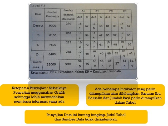 Hasil Diskusi Sistem Informasi Puskesmas Provinsi Sulawesi 