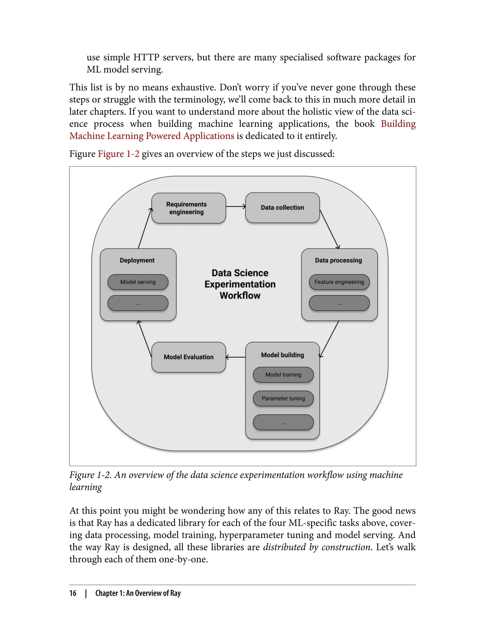 use simple HTTP servers, but there are many specialised software packages for
ML model serving.
This list is by no means exhaustive. Don’t worry if you’ve never gone through these
steps or struggle with the terminology, we’ll come back to this in much more detail in
later chapters. If you want to understand more about the holistic view of the data sci‐
ence process when building machine learning applications, the book Building
Machine Learning Powered Applications is dedicated to it entirely.
Figure Figure 1-2 gives an overview of the steps we just discussed:
Figure 1-2. An overview of the data science experimentation workflow using machine
learning
At this point you might be wondering how any of this relates to Ray. The good news
is that Ray has a dedicated library for each of the four ML-specific tasks above, cover‐
ing data processing, model training, hyperparameter tuning and model serving. And
the way Ray is designed, all these libraries are distributed by construction. Let’s walk
through each of them one-by-one.
16 | Chapter 1: An Overview of Ray
 