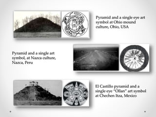 The Eye and the Pyramid | PPTX