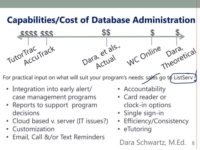 Tutoring Program Construct | PPT