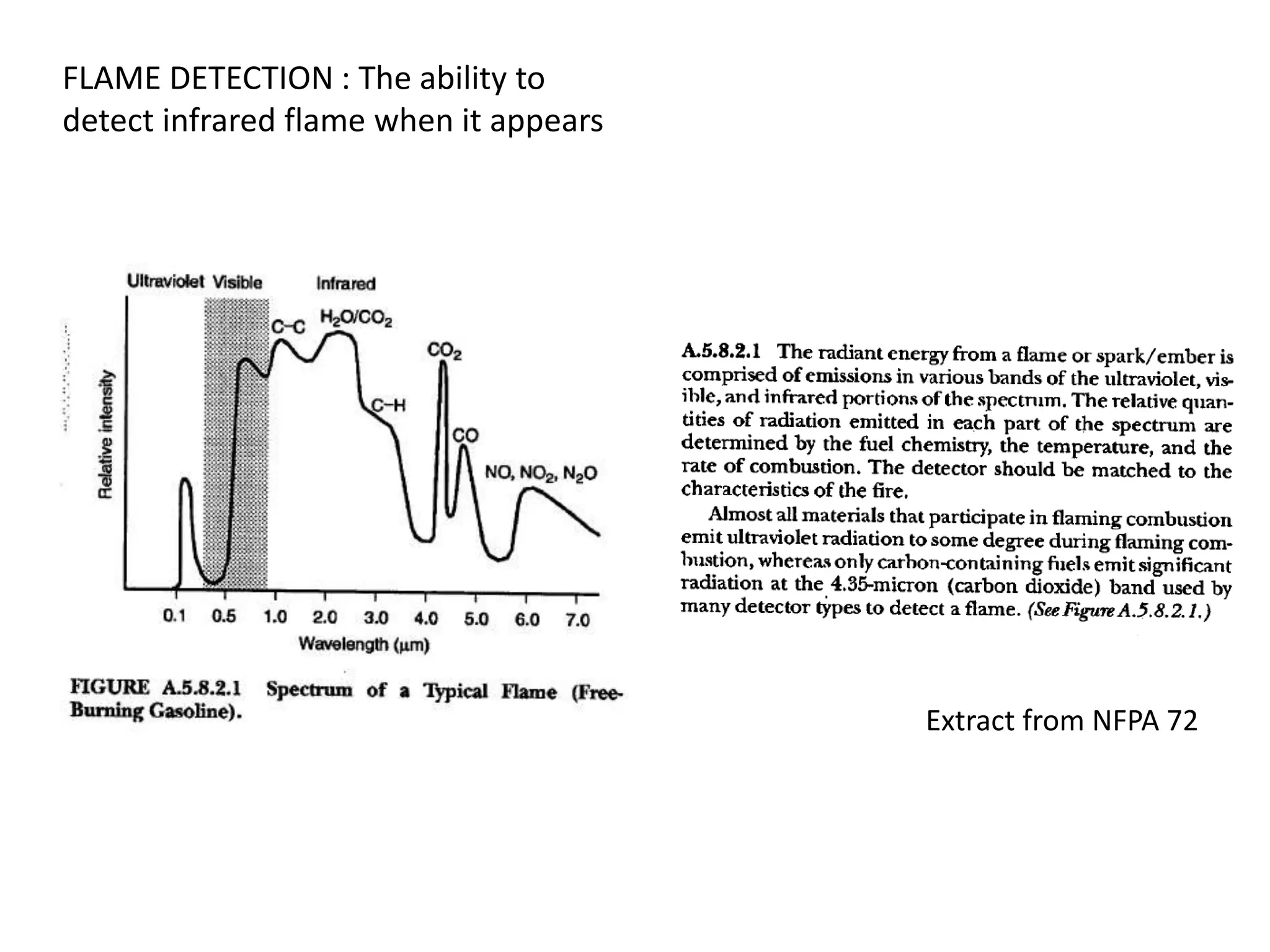 FLAME DETECTION : The ability to
detect infrared flame when it appears
Extract from NFPA 72
 