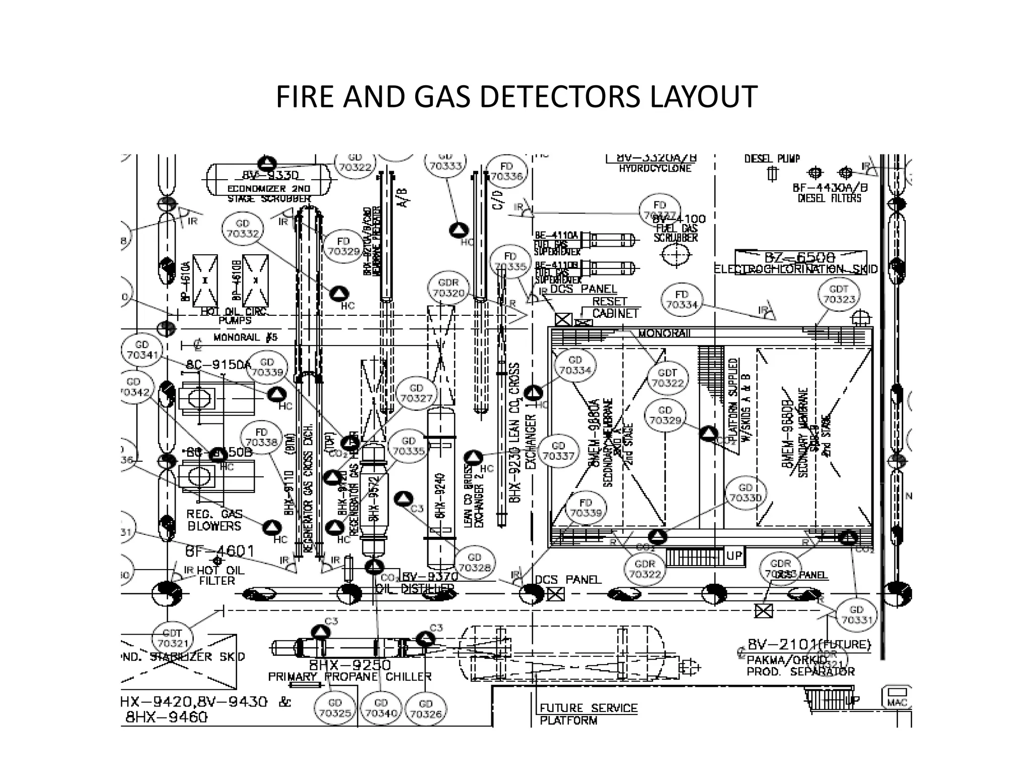 FIRE AND GAS DETECTORS LAYOUT
 