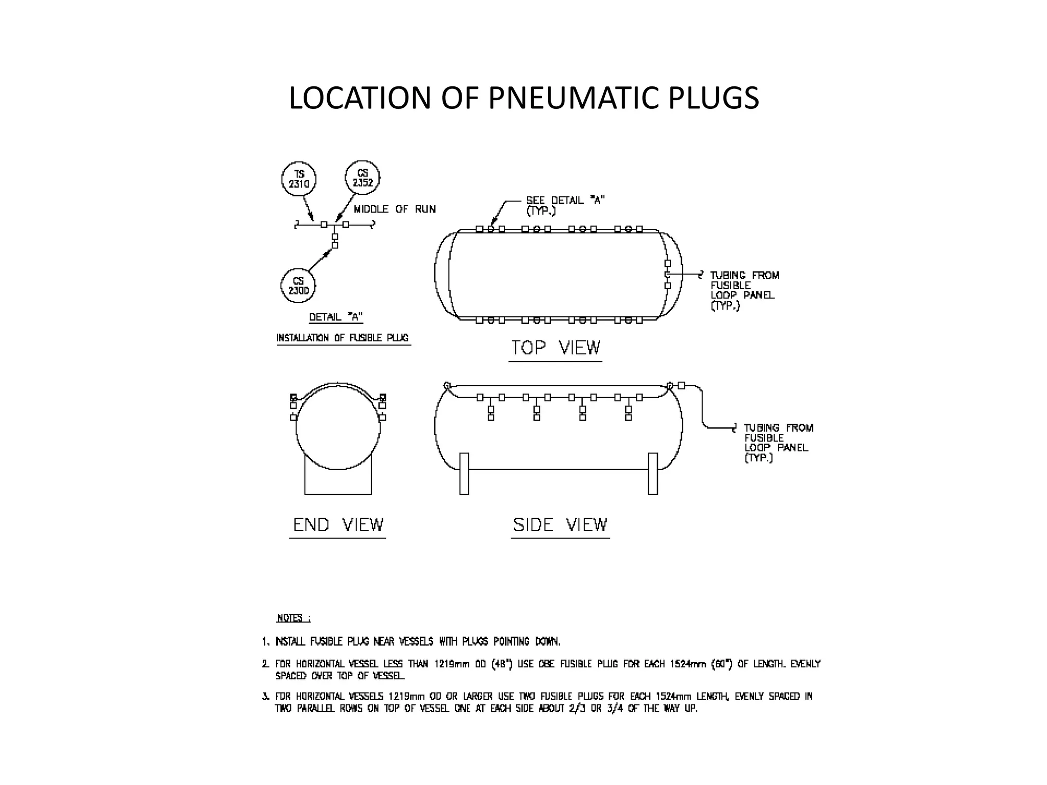 LOCATION OF PNEUMATIC PLUGS
 