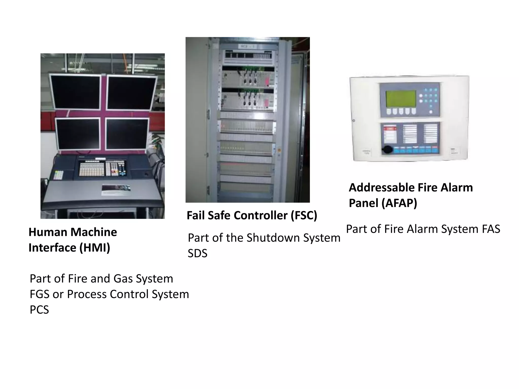 Fail Safe Controller (FSC)
Human Machine
Interface (HMI)
Addressable Fire Alarm
Panel (AFAP)
Part of the Shutdown System
SDS
Part of Fire Alarm System FAS
Part of Fire and Gas System
FGS or Process Control System
PCS
 