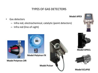TYPES OF GAS DETECTORS
• Gas detectors
– Infra red, electrochemical, catalytic (point detectors)
– Infra red (line-of-sight)
Model Polytron 2IR
Model Pulsar
Model Polytron FX
Model APEX
Model ECLIPSE
Model OPECL
 
