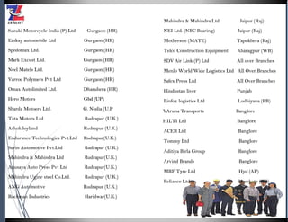 Suzuki Motorcycle India (P) Ltd Gurgaon (HR)
Emkay automobile Ltd Gurgaon (HR)
Spedomax Ltd. Gurgaon (HR)
Mark Excust Ltd. Gurgaon (HR)
Neel Matels Ltd. Gurgaon (HR)
Varroc Polymers Pvt Ltd Gurgaon (HR)
Omax Autolimited Ltd. Dharuhera (HR)
Hero Motors Gbd (UP)
Sharda Motoers Ltd. G. Nodia (U.P
Tata Motors Ltd Rudrapur (U.K.)
Ashok leyland Rudrapur (U.K.)
Endurance Technologies Pvt.Ltd Rudrapur(U.K.)
Surin Automotive Pvt.Ltd Rudrapur (U.K.)
Mahindra & Mahindra Ltd Rudrapur(U.K.)
Anusaya Auto Press Pvt Ltd Rudrapur(U.K.)
Mahindra Ugine steel Co.Ltd. Rudrapur (U.K.)
ANG Automotive Rudrapur (U.K.)
Rockman Industries Haridwar(U.K.)
Mahindra & Mahindra Ltd Jaipur (Raj)
NEI Ltd. (NBC Bearing) Jaipur (Raj)
Motherson (MATE) Tapukhera (Raj)
Telco Construction Equipment Kharagpur (WB)
SDV Air Link (P) Ltd All over Branches
Menlo World Wide Logistics Ltd All Over Branches
Safex Press Ltd All Over Branches
Hindustan liver Punjab
Linfox logistics Ltd Ludhiyana (PB)
VAruna Transports Banglore
HILTI Ltd Banglore
ACER Ltd Banglore
Tommy Ltd Banglore
Aditiya Birla Group Banglore
Arvind Brands Banglore
MRF Tyre Ltd Hyd (AP)
Reliance Ltd Hosekote (KR)
 