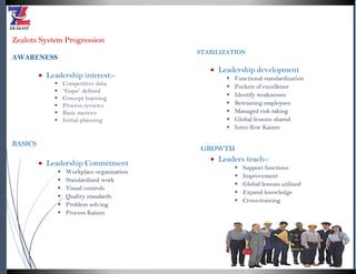 Zealots System Progression
AWARENESS
 Leadership interest:-
 Competitive data
 “Gaps” defined
 Concept learning
 Process reviews
 Basic metrics
 Initial planning
BASICS
 Leadership Commitment
 Workplace organization
 Standardized work
 Visual controls
 Quality standards
 Problem solving
 Process Kaizen
STABILIZATION
 Leadership development
 Functional standardization
 Pockets of excellence
 Identify weaknesses
 Retraining employees
 Managed risk taking
 Global lessons shared
 Intro flow Kaizen
GROWTH
 Leaders teach-:
 Support functions
 Improvement
 Global lessons utilized
 Expand knowledge
 Cross-training
 