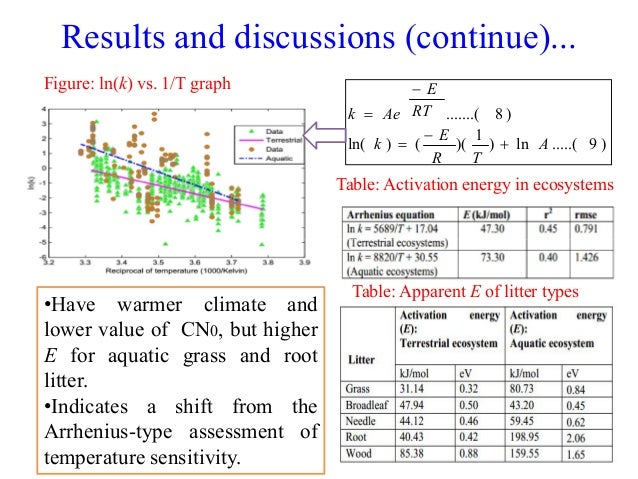 Master thesis presentation example picture