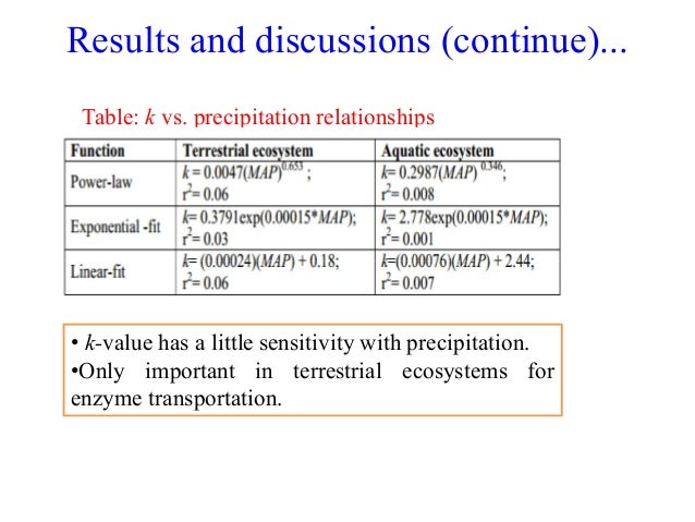 Thesis presentation powerpoint template picture