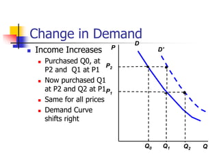 supply and demand: the market mechanism Images High... Supply and demand, Market mechanisms and other issues | PPT
