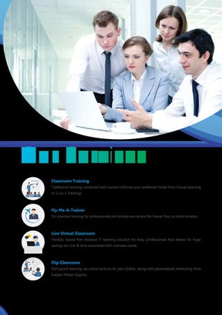 Classroom Training
Traditional learning combined with tourism (Choose your preferred mode from Group Learning
or 1-on-1 Training).
Fly-Me-A-Trainer
On-premise training for professionals and enterprises where the trainer flies to client location.
Live Virtual Classroom
Flexible, hassle free distance IT learning solution for busy professionals that allows for huge
savings on cost & time associated with overseas travel.
Flip Classroom
Self-paced learning via online lectures & Labs-Online, along with personalized mentoring from
Subject Matter Experts.
HAPP
INESS GUARAN
TEED
HAPP
INESS GUARAN
TEED
 