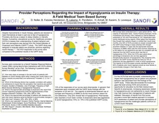 Provider Perceptions Regarding the Impact of Hypoglycemia on Insulin Therapy:
A Field Medical Team Based Survey
D. Noller, B. Fedutes Henderson, R. Lakamp, K. Pendleton, H. Anhalt, M. Kazemi, S. Levesque
Sanofi US, 55 Corporate Drive, Bridgewater, NJ 08807
CONCLUSIONS
For the HCPs that were surveyed, understanding the
impact that hypoglycemia has on patient and physician
behavior was discordant from the findings of the
GAPP study. These data demonstrate the knowledge
gaps that exist among HCPs and provide an
opportunity for education by the field medical team.
Specific to pharmacists, increasing awareness related
to hypoglycemia and non-adherence to insulin therapy
may help improve their management of patients with
diabetes. Discussion of results from this survey
provides a novel field medical approach to increase
HCP awareness of patient and provider perceptions of
hypoglycemia and the challenges patients confront on
current insulin therapies.
BACKGROUND
Despite improvements in insulin therapy, patients are reluctant to
inject themselves at least in part due to fear of hypoglycemia.
Providers cite this as a reason to delay initiation or intensify
therapy. A proactive, educational survey for Healthcare providers
(HCPs) to assess their understanding of patient behavior and
their own perceptions was derived from the Global Attitudes of
Physicians and Patients (GAPPTM) study. The GAPP study was
designed to evaluate patient and physician opinions regarding
insulin therapy.1-2 The HCP responses to the survey were
compared to the published results in the GAPP study.
OVERALL RESULTS
METHODS
Surveys were conducted by a Sanofi Diabetes Regional Medical
Liaison (RML) during face-to-face interactions with HCPs utilizing
Survey Monkey® via an iPad. The following 6 questions were
asked in a multiple choice fashion.
Q1: How many days on average in the last month do patients with
diabetes on insulin therapy report either missing their insulin dose or not
taking it exactly as prescribed (non-adherence)? Answers: 2, 3, 5 or 7
days
Q2: Which of the following factors has a greater correlation with patient
non-adherence to insulin than the perception that injections are painful?
Answers: Duration of Diabetes, Use of Syringes, Frequency of Self-
Blood Glucose Monitoring or Hypoglycemia Frequency
Q3: What is the approximate percentage of physicians who report that
concern regarding hypoglycemia limits the aggressiveness of their
diabetes treatment? Answers: 10%, 30%, 50% or 70%
Q4: What is the approximate percentage of patients with diabetes who
wish that insulin regimens would be flexible to accommodate changes in
their daily lives? Answers: 20%, 40%, 60%, or 80%
Q5: What is your specialty? Answers: Family Practice, Internal Medicine,
Diabetologist, Endocrinologist, Nurse Practitioner, Physician Assistant,
Pharmacist, Nurse or CDE (Certified Diabetes Educator)
Q6: RML Region? Answers: Mid-Atlantic, West, Southeast, Northeast,
Southwest or Central
855 surveys were conducted over a 1 year period (2014). The
majority of responders were: Family Practice physicians, Nurse
Practitioners and Nurses (18%); followed by Internal Medicine
physicians at 14% and Pharmacists at 13%. Responders were
evenly distributed across regions. When asked how frequently
they thought their patients missed or omitted their insulin dose
monthly, only 30% of HCPs provided an answer consistent with
the GAPP study findings (3 days) whereas 45% thought
anywhere between 5-7 days was the appropriate response.
Frequency of SMBG (36%) was the most common response as
to the reason for non-adherence and was not consistent with the
response from the GAPP survey which was fear of
hypoglycemia (31%). When the HCPs were asked about
percentage of physicians who are less aggressive
therapeutically because of hypoglycemia, they answered 30%;
however, the GAPP survey reported as many as 70% of
physicians are less aggressive in order to avoid hypoglycemia.
The majority of HCPs surveyed correctly identified that up to
80% of patients wish insulin regimens would be more flexible to
accommodate changes in their daily lives.
References:
1. Peyrot M, et al.Diabetes Obes Metab.2012:14:1081-87
2. Peyrot M, et al.Diabetic Medicine.2012:29:682-689
13% of the responders of our survey were pharmacists. In general, their
responses were consistent with the GAPP study findings with the
exception of Q2 and Q3. The majority of pharmacists believed use of
syringes and frequency of SMBG to be the most common reason for
non-adherence. Only 22% choose fear of hypoglycemia. Pharmacists
also reported a much lower number of physicians were less aggressive
to avoid hypoglycemia (15%) vs. 70% in the published GAPP survey.
PHARMACY RESULTS
 