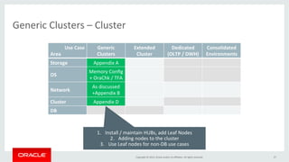 Oracle Rac Best Practice Oracle RAC 12c (12.1.0.2) Operational Best Practices - A result of true ...