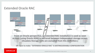 Oracle Rac Best Practice Oracle RAC 12c (12.1.0.2) Operational Best Practices - A result of true ...