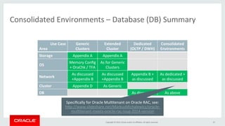 Oracle Rac Best Practice Oracle RAC 12c (12.1.0.2) Operational Best Practices - A result of true ...