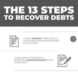 1. HAVE A CONTRACT. MAKE SURE ALL
ENTITLEMENTS AND OBLIGATIONS ARE
CRYSTAL CLEAR.
2. MAKE SURE THE CONTRACT IS
PRESENTED, AGREED AND SIGNED BY THE
OTHER PARTY.
THE 13 STEPS
TO RECOVER DEBTS
 