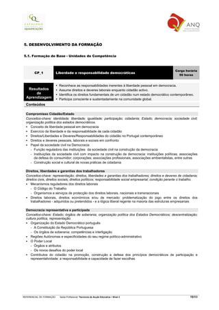 5. DESENVOLVIMENTO DA FORMAÇÃO


5.1. Formação de Base - Unidades de Competência



                                                                                                         Carga horária
        CP_1              Liberdade e responsabilidade democráticas
                                                                                                           50 horas


                           Reconhece as responsabilidades inerentes à liberdade pessoal em democracia.
   Resultados              Assume direitos e deveres laborais enquanto cidadão activo.
       de                  Identifica os direitos fundamentais de um cidadão num estado democrático contemporâneo.
  Aprendizagem             Participa consciente e sustentadamente na comunidade global.
  Conteúdos

  Compromisso Cidadão/Estado
  Conceitos-chave: identidade; liberdade; igualdade; participação; cidadania; Estado; democracia; sociedade civil;
  organização política dos estados democráticos.
     Conceito de liberdade pessoal em democracia
     Exercício da liberdade e da responsabilidade de cada cidadão
     Direitos/Liberdades e Deveres/Responsabilidades do cidadão no Portugal contemporâneo
     Direitos e deveres pessoais, laborais e sociais em confronto
     Papel da sociedade civil na Democracia
     - Função reguladora das instituições da sociedade civil na construção da democracia
     - Instituições da sociedade civil com impacto na construção da democracia: instituições políticas; associações
       da defesa do consumidor; corporações; associações profissionais; associações ambientalistas, entre outras
     - Construção social e cultural de novas práticas de cidadania

  Direitos, liberdades e garantias dos trabalhadores
  Conceitos-chave: representação; direitos, liberdades e garantias dos trabalhadores; direitos e deveres de cidadania;
  direitos civis, direitos sociais; direitos políticos; responsabilidade social empresarial; condição perante o trabalho.
      Mecanismos reguladores dos direitos laborais
      - O Código do Trabalho
      - Organismos e serviços de protecção dos direitos laborais, nacionais e transnacionais
      Direitos laborais, direitos económicos e/ou de mercado: problematização do jogo entre os direitos dos
      trabalhadores - adquiridos ou pretendidos - e a lógica liberal regente na maioria das estruturas empresariais

  Democracia representativa e participada
  Conceitos-chave: Estado; órgãos de soberania; organização política dos Estados Democráticos; descentralização;
  cultura política, representação.
     Organização do Estado Democrático português
     - A Constituição da República Portuguesa
     - Os órgãos de soberania: competências e interligação
     Regiões Autónomas e especificidades do seu regime político-administrativo
     O Poder Local
     - Órgãos e atributos
     - Os novos desafios do poder local
     Contributos do cidadão na promoção, construção e defesa dos princípios democráticos de participação e
     representatividade: a responsabilidade e capacidade de fazer escolhas




REFERENCIAL DE FORMAÇÃO     Saída Profissional: Técnico/a de Acção Educativa   Nível 3                             10/69
 