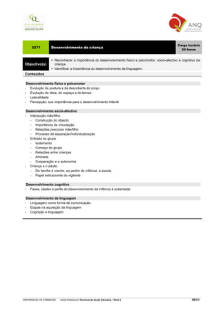 Carga horária
        3271         Desenvolvimento da criança
                                                                                                        50 horas


                       Reconhecer a importância do desenvolvimento físico e psicomotor, sócio-afectivo e cognitivo da
 Objectivo(s)          criança.
                       Identificar a importância do desenvolvimento da linguagem.
 Conteúdos

   Desenvolvimento físico e psicomotor
 •   Evolução da postura e da descoberta do corpo
 •   Evolução da ideia, do espaço e do tempo
 •   Lateralidade
 •   Percepção: sua importância para o desenvolvimento infantil

   Desenvolvimento sócio-afectivo
 •   Interacção mãe/filho
     −   Construção do objecto
     −   Importância da vinculação
     −   Relações precoces mãe/filho
     −   Processo de separação/individualização
 •   Entrada no grupo
     −   Isolamento
     −   Começo do grupo
     −   Relações entre crianças
     −   Amizade
     −   Cooperação e a autonomia
 •   Criança e o adulto
     −   Da família à creche, ao jardim de infância, à escola
     −   Papel estruturante do vigilante

     Desenvolvimento cognitivo
 •     Fases, idades e perfis do desenvolvimento da infância à puberdade

   Desenvolvimento da linguagem
 •   Linguagem como forma de comunicação
 •   Etapas na aquisição da linguagem
 •   Cognição e linguagem




REFERENCIAL DE FORMAÇÃO    Saída Profissional: Técnico/a de Acção Educativa   Nível 3                          49/69
 