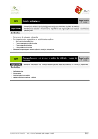 Carga horária
     3276          Modelos pedagógicos
                                                                                                        25 horas


                      Identificar os modelos psicopedagógicos adequados a creches e jardins de infância.
 Objectivo(s)         Identificar os factores e reconhecer a importância da organização dos espaços e actividades
                      pedagógicas.
 Conteúdos

 •   Percursores da educação pré-escolar
 •   Principais correntes pedagógicas no período contemporâneo
     −   Movimento educação nova
     −   Pedagogia da educação popular
     −   Pedagogia não directiva
     −   Pedagogia construtivista
 •   Modelos Pedagógicos e organização dos espaços educativos




                   Acompanhamento em creche e jardim de infância – áreas de                           Carga horária
     3277
                   conteúdo                                                                             50 horas


 Objectivo(s)         Planificar actividades com base na identificação das áreas de conteúdo da Educação pré-escolar.
 Conteúdos

 •   Leitura/escrita
 •   Matemática
 •   Conhecimento do mundo
 •   Desenvolvimento pessoal e social




REFERENCIAL DE FORMAÇÃO   Saída Profissional: Técnico/a de Acção Educativa   Nível 3                            55/69
 