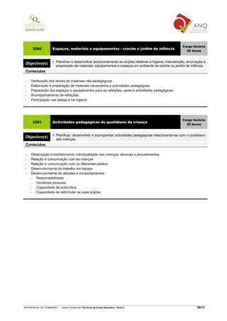 Carga horária
     3280          Espaços, materiais e equipamentos - creche e jardim de infância
                                                                                                      25 horas


                      Planificar e desenvolver autonomamente as acções relativas à higiene, manutenção, arrumação e
 Objectivo(s)
                      preparação de materiais, equipamentos e espaços em ambiente de creche ou jardim de infância.
 Conteúdos

 •   Verificação dos stocks de materiais não pedagógicos
 •   Elaboração e preparação de materiais necessários a actividades pedagógicas
 •   Preparação dos espaços e equipamentos para as refeições, sesta e actividades pedagógicas
 •   Acompanhamento de refeições
 •   Participação nas sestas e na higiene




                                                                                                    Carga horária
     3281          Actividades pedagógicas do quotidiano da criança
                                                                                                      25 horas


                      Planificar, desenvolver e acompanhar actividades pedagógicas relacionando-as com o quotidiano
 Objectivo(s)
                      das crianças.
 Conteúdos

 •   Observação e conhecimento individualizado das crianças: técnicas e procedimentos
 •   Relação e comunicação com as crianças
 •   Relação e comunicação com os diferentes adultos
 •   Desenvolvimento do trabalho em equipa
 •   Desenvolvimento de atitudes e comportamentos
     −  Responsabilidade
     −  Iniciativas pessoais
     −  Capacidade de autocrítica
     −  Capacidade de reformular as suas acções




REFERENCIAL DE FORMAÇÃO   Saída Profissional: Técnico/a de Acção Educativa   Nível 3                         58/69
 