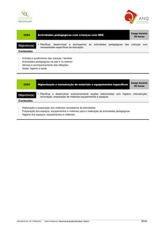 Carga horária
     3294          Actividades pedagógicas com crianças com NEE
                                                                                                       50 horas


                      Planificar, desenvolver e acompanhar as actividades pedagógicas das crianças com
 Objectivo(s)
                      necessidades específicas de educação.
 Conteúdos

 •   Entrada e acolhimento das crianças / famílias
 •   Actividades pedagógicas na sala e no exterior
 •   Serviço e acompanhamento das refeições
 •   Sesta, higiene e saída




                                                                                                     Carga horária
     3295          Higienização e manutenção de materiais e equipamentos específicos
                                                                                                       50 horas


                      Planificar e desenvolver autonomamente acções relacionadas com higiene, manutenção,
 Objectivo(s)
                      arrumação, preparação de materiais equipamentos e espaços.
 Conteúdos

 •   Elaboração e preparação dos materiais necessários às actividades
 •   Preparação dos espaços, equipamentos e materiais para a realização de actividades pedagógicas
 •   Higiene dos espaços, equipamentos e materiais




REFERENCIAL DE FORMAÇÃO   Saída Profissional: Técnico/a de Acção Educativa   Nível 3                         67/69
 
