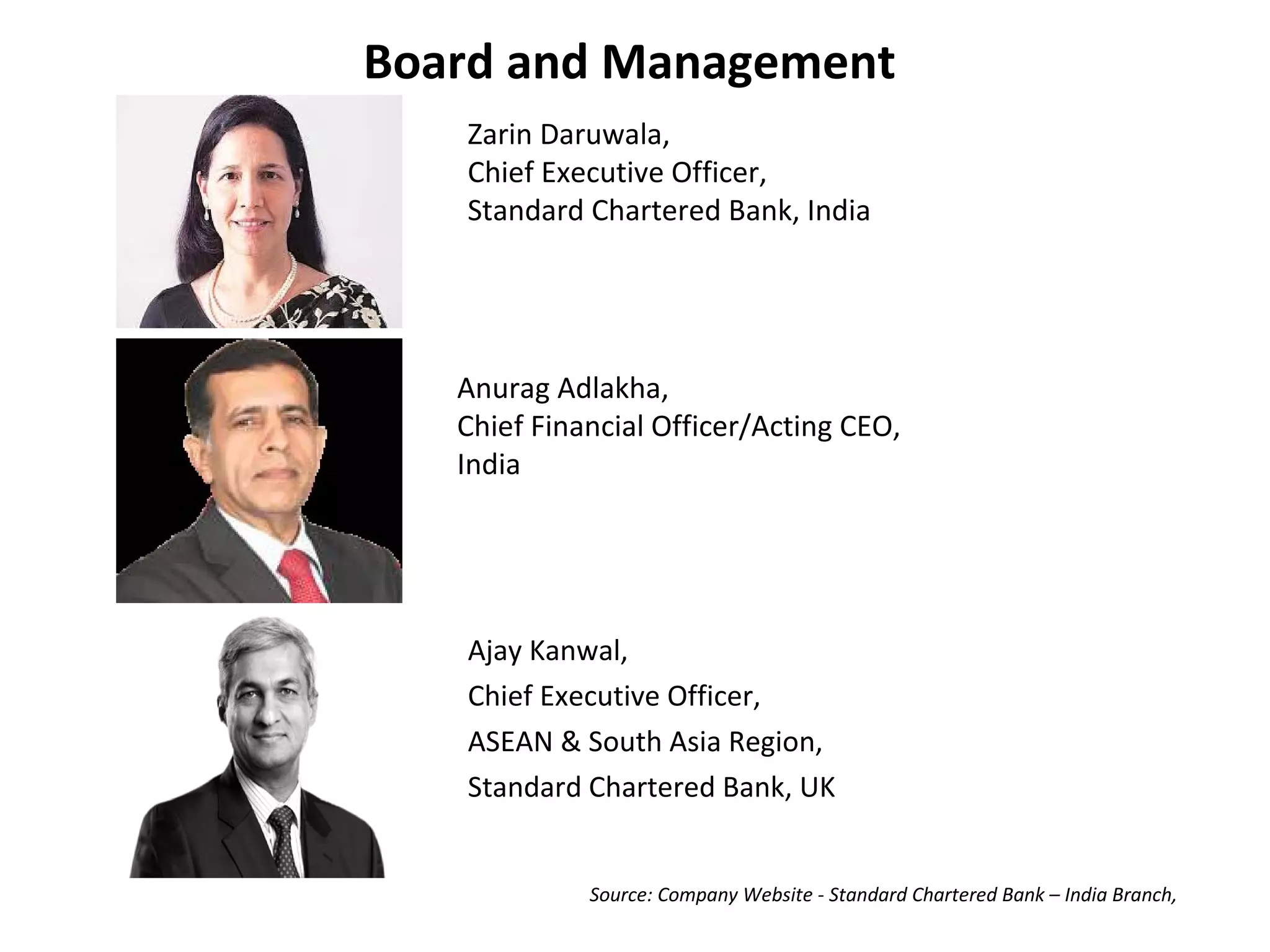 Board and Management
Zarin Daruwala,
Chief Executive Officer,
Standard Chartered Bank, India
Anurag Adlakha,
Chief Financial Officer/Acting CEO,
India
Ajay Kanwal,
Chief Executive Officer,
ASEAN & South Asia Region,
Standard Chartered Bank, UK
Source: Company Website - Standard Chartered Bank – India Branch,
 