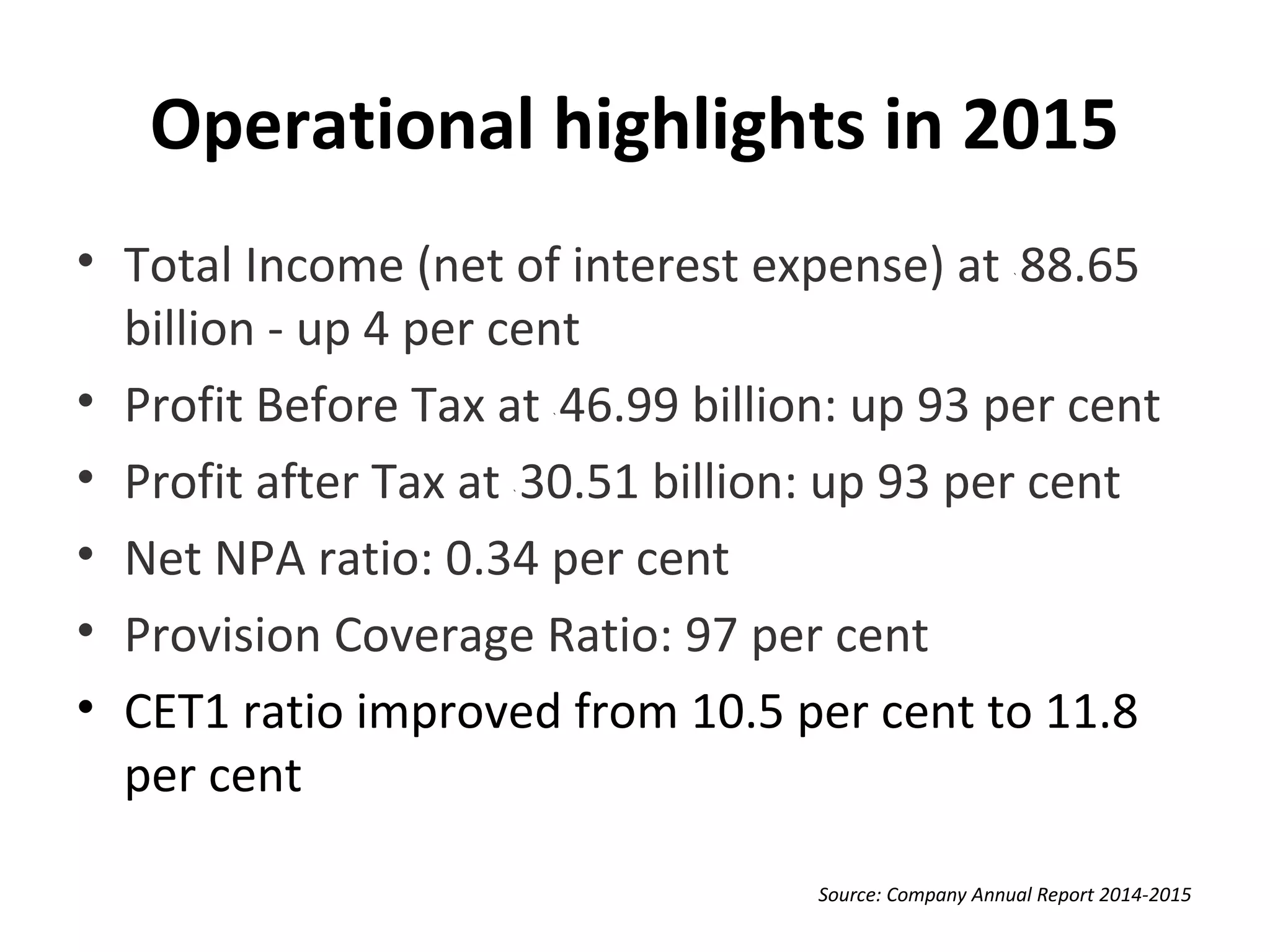 Operational highlights in 2015
• Total Income (net of interest expense) at ` 88.65
billion - up 4 per cent
• Profit Before Tax at ` 46.99 billion: up 93 per cent
• Profit after Tax at ` 30.51 billion: up 93 per cent
• Net NPA ratio: 0.34 per cent
• Provision Coverage Ratio: 97 per cent
• CET1 ratio improved from 10.5 per cent to 11.8
per cent
Source: Company Annual Report 2014-2015
 