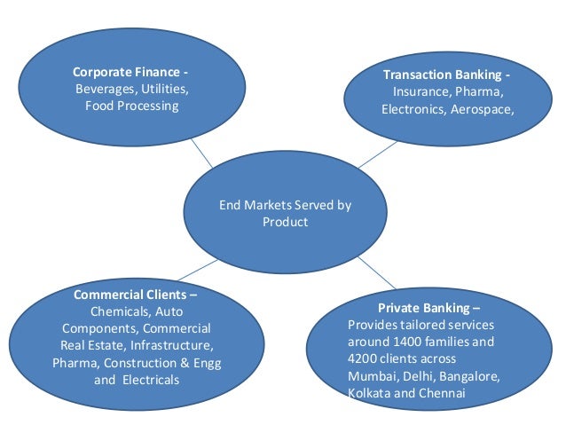 Standard Chartered Bank India Operations Company Profile
