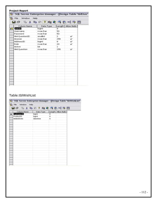 Project Report
Table:tblWishList
- 112 -
 