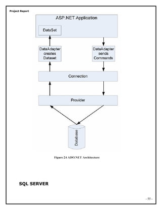 Project Report
SQL SERVER
- 55 -
 