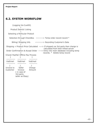 Project Report
6.2. SYSTEM WORKFLOW
(Logging Via CustID)
|
Product Search/ Listing
|
Selecting a Particular Product
|
Selection through CheckBox ---------> Temp order record record *
|
Billing/ Shipping Info ----------> Recording Customer's Data
|
Shipping + Product Price Calculated ----> If shipped via 3rd party then charge is
| calculated from their linked server
Order Confirmation & Accept Order ----> Entry into main database including temp
| records. * Delete temp record
CCard/ PayPal/ Offline Pay Process
| | |
----------- ----------- ----------
ViaEmail ViaEmail ViaEmail
----------- ----------- ----------
| | |
Invoice to Seller Charge
Customer Invoice Amount
( in case of
3rd party
seller as Ebay)
- 63 -
 