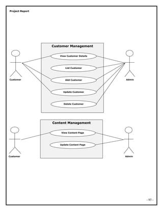 Project Report
- 85 -
Customer Management
View Customer Details
List Customer
Add Customer
Update Customer
Delete Customer
AdminCustomer
Content Management
View Content Page
Update Content Page
AdminCustomer
 