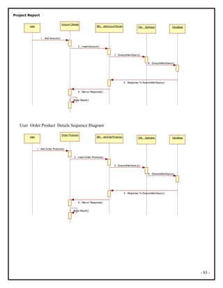Project Report
User
Account Details
BAL : clsAccountDetails DAL : Sqlhelper DataBase
1 : Add Account()
2 : InsertAccount()
3 : ExecuteNonQuery()
4 : ExecuteNonQuery()
5 : Response To ExecuteNonQuery()
6 : Retrun Response()
7 : Show Result()
User Order Product Details Sequence Diagram
User
Order Products
BAL : clsOrderProducts DAL : Sqlhelper DataBase
1 : Add Order Products()
2 : InsertOrder Products()
3 : ExecuteNonQuery()
4 : ExecuteNonQuery()
5 : Response To ExecuteNonQuery()
6 : Retrun Response()
7 : Show Result()
- 93 -
 